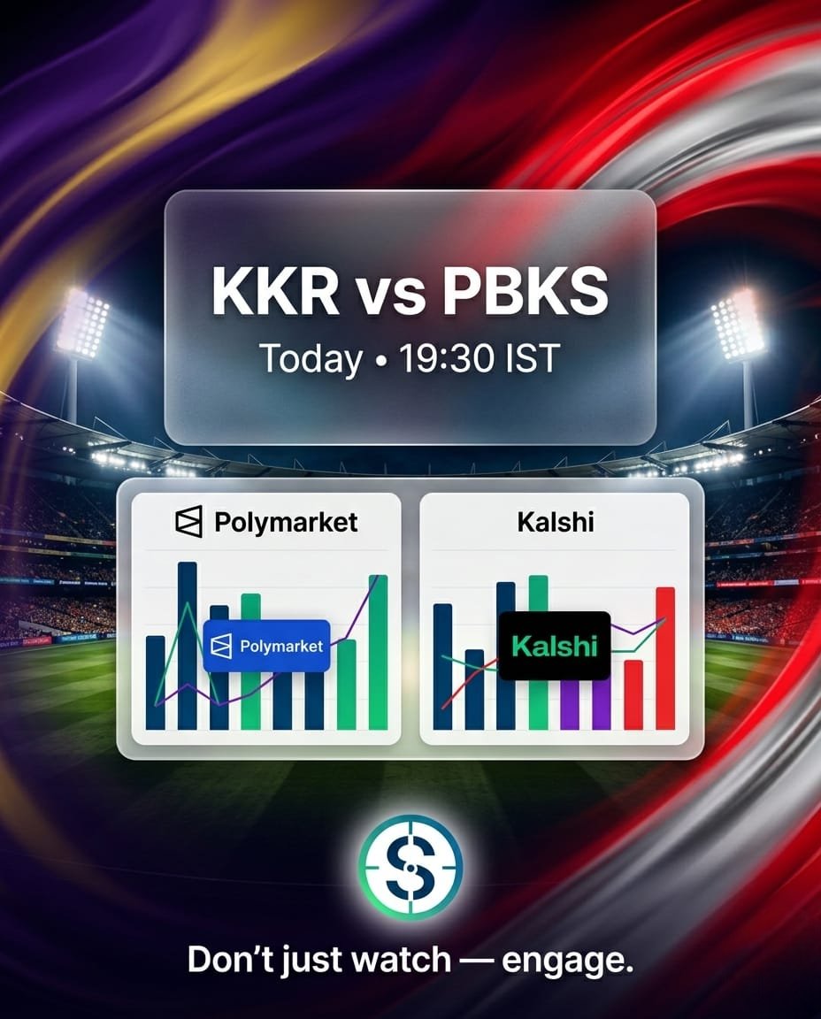 ShingoSniper's tweet photo. 🏏 KKR vs PBKS today at 19:30 IST!

Take positions with Shingo Sniper on @Polymarket &amp; @Kalshi.

📊 Analyze
⚡ Track markets
🎯 Act on insights

https://t.co/6VNNkmN8HC 💸

#IPL #KKRvsPBKS #PredictionMarkets https://t.co/toxSGX4BvU
