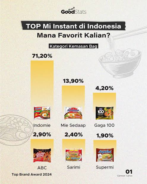 Dosen Kesayanganmu tweet media