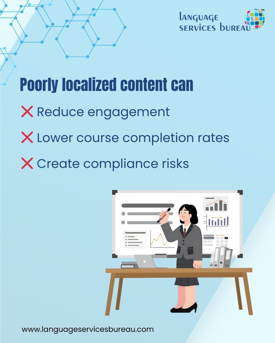 language_bureau's tweet photo. Is your eLearning content truly global? 

With eLearning localization, organizations can improve learner comprehension and deliver consistent training worldwide.

#ELearningLocalization #GlobalLearning #MultilingualTraining #TranslationServices #LanguageServicesBureau https://t.co/Ckp4VrPgod