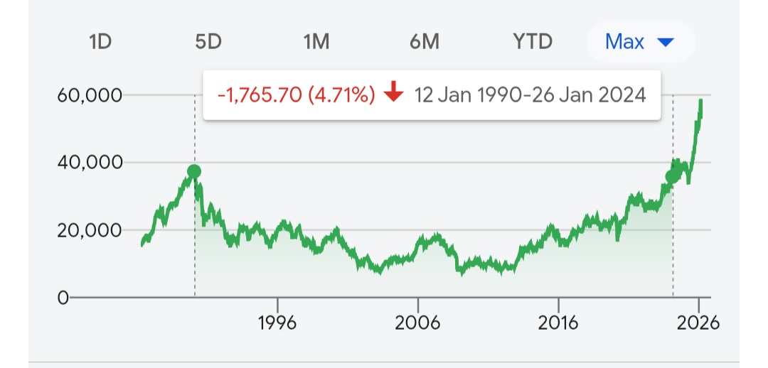niveshak tweet media