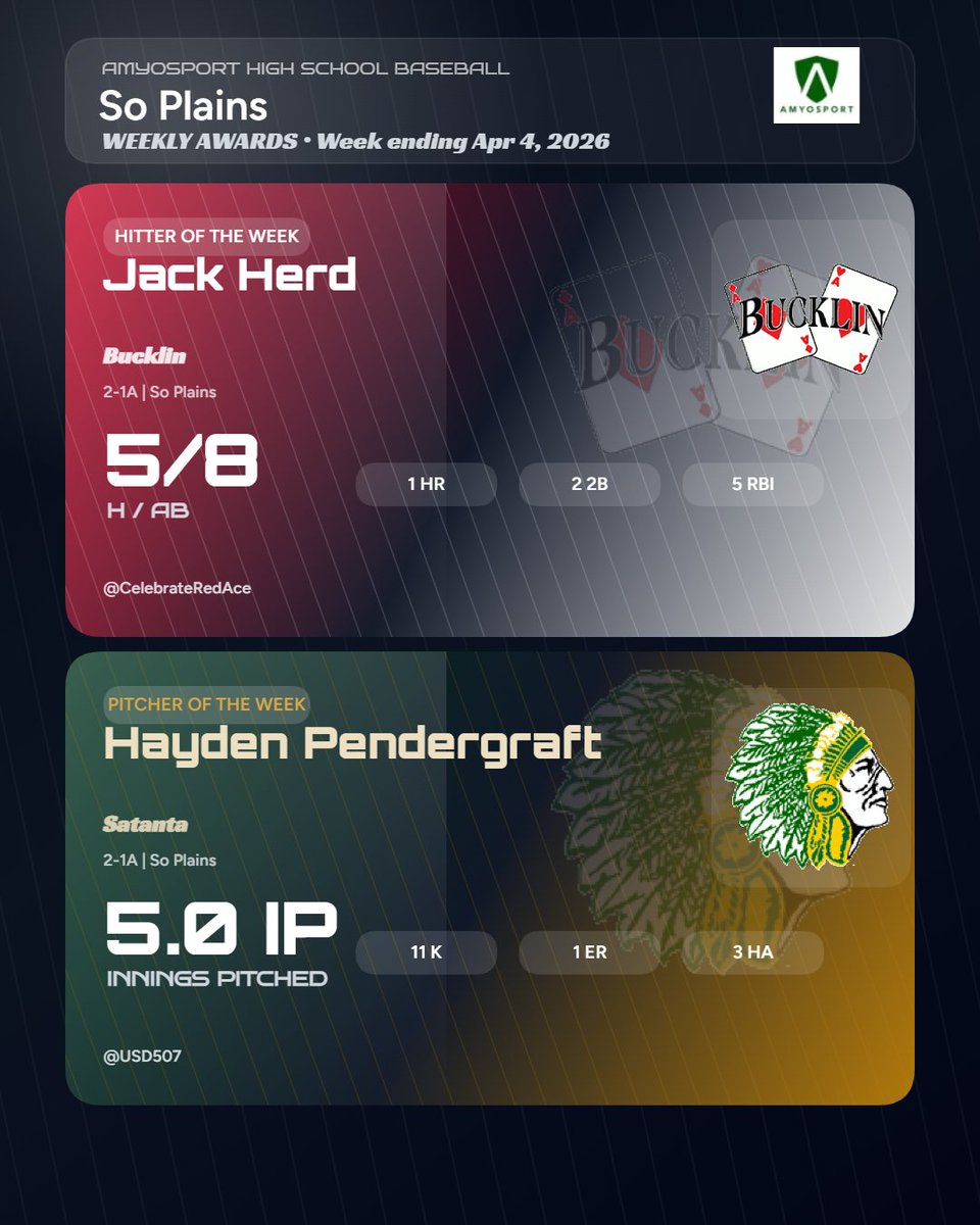 Amyosport KS HS Baseball tweet media