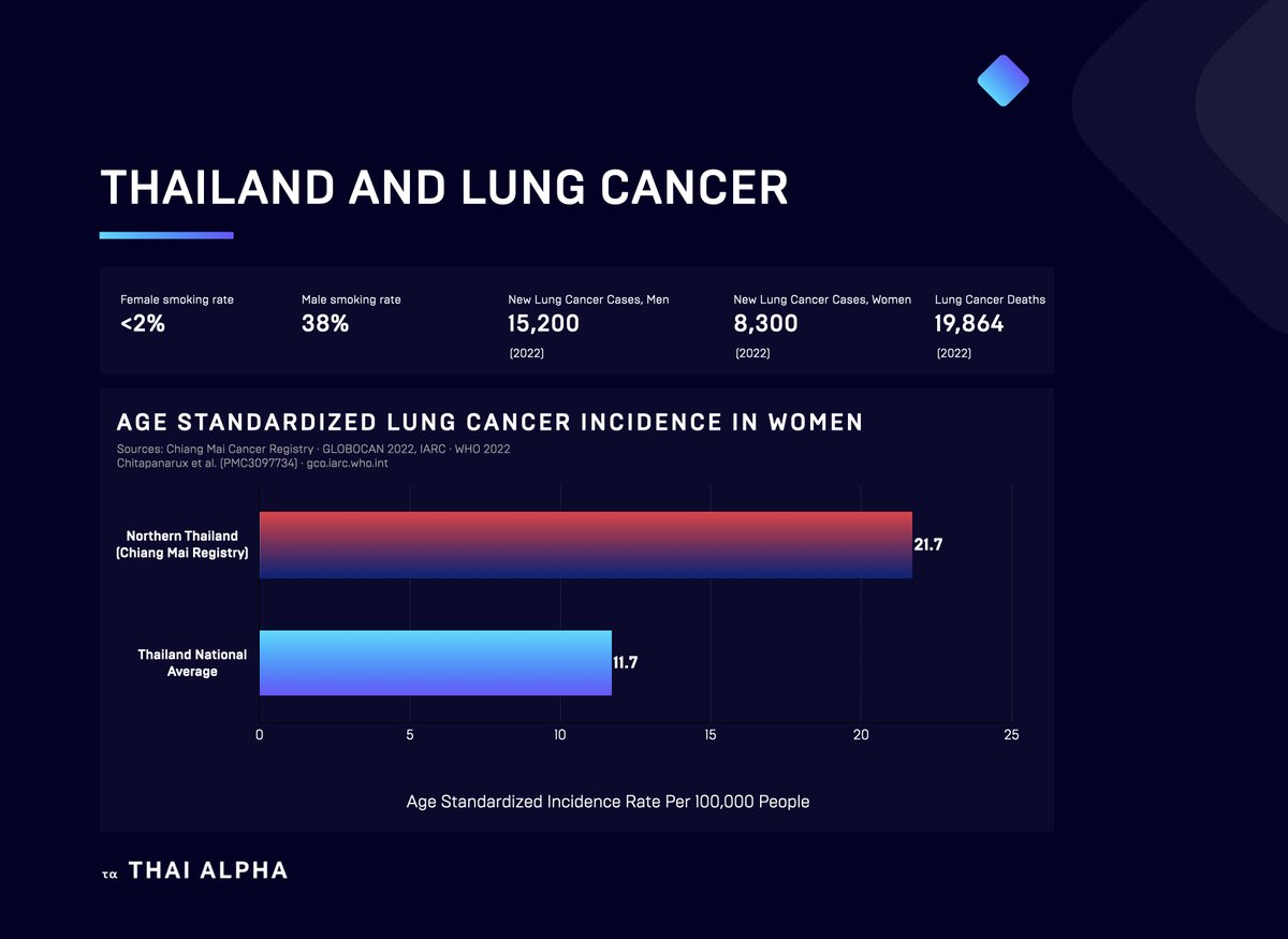 Ash Sethi 🇹🇭 tweet media