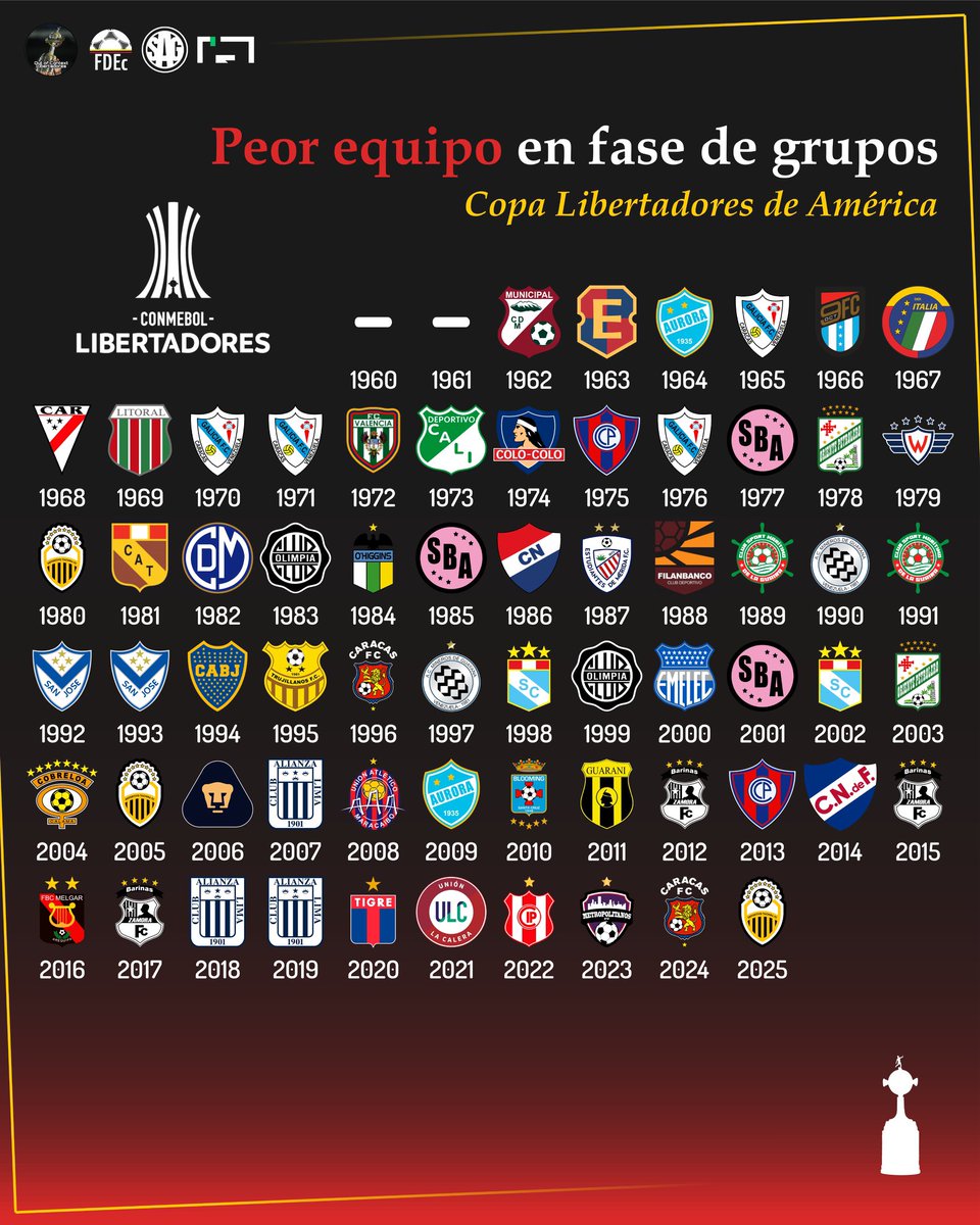 Bicentenario tweet media