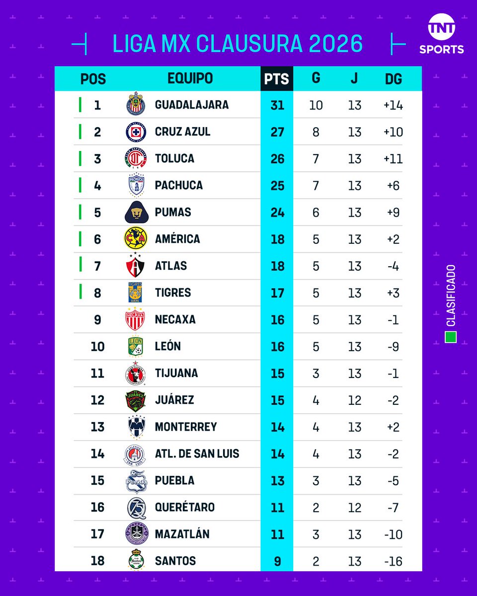 TNT Sports México tweet media