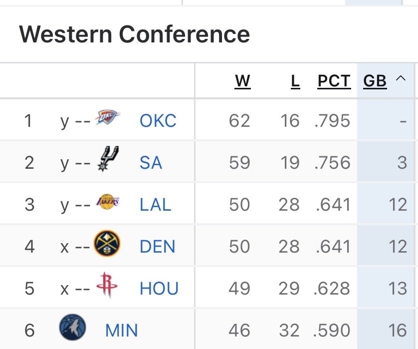 Lakers All Day Everyday tweet media