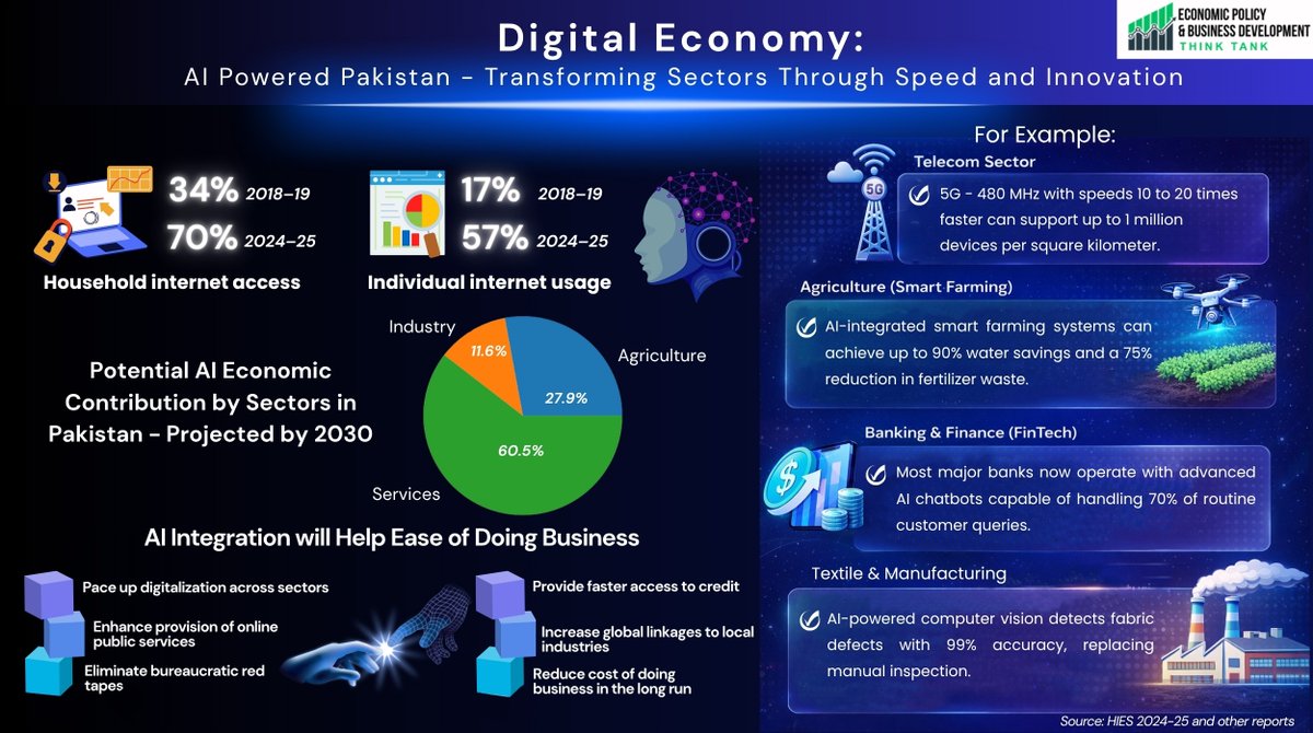 Economic Policy & Business Development tweet media