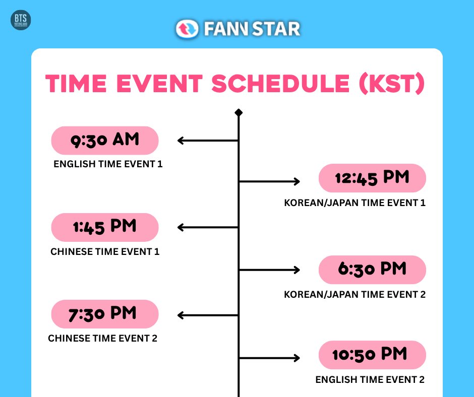 Vote BTS⁷ tweet media