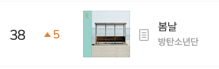 BTS Charts & Updates tweet media