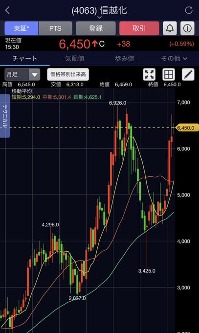 日経で勝つリサーチャー tweet media