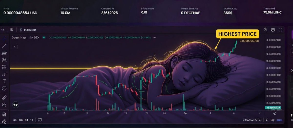 perseveranceuz's tweet photo. Degennap ready to split the Moon🌙
Moving slowly but surely🪐

Join Now : https://t.co/Pp7lLKBxpA
#MemeCoin
#ToTheMoon
#100xGem
#CryptoIndonesia
#KomunitasCryptoID
#CryptoID
#IndonesiaCrypto
#AltcoinIndonesia
#MemeCoinID
#Degenap
#lunc
#terraport
#BurnLunc
#Launchpump
#Newcoin https://t.co/5WHljNZbEy