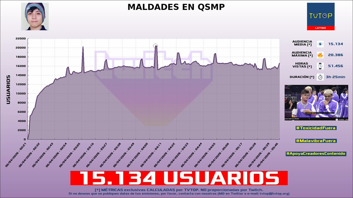 TVTOP España tweet media