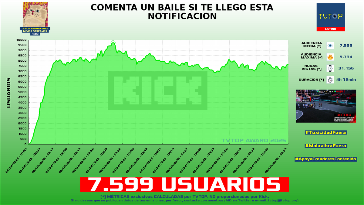 TVTOP España tweet media