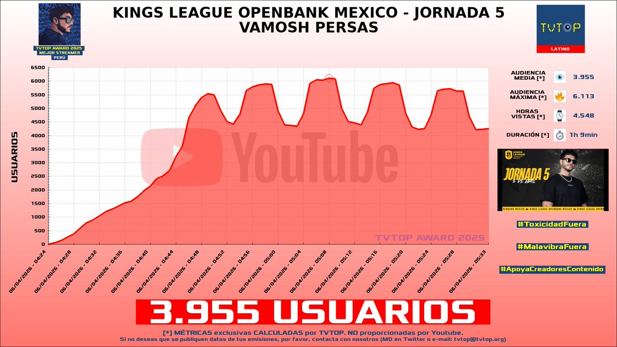 TVTOP España tweet media