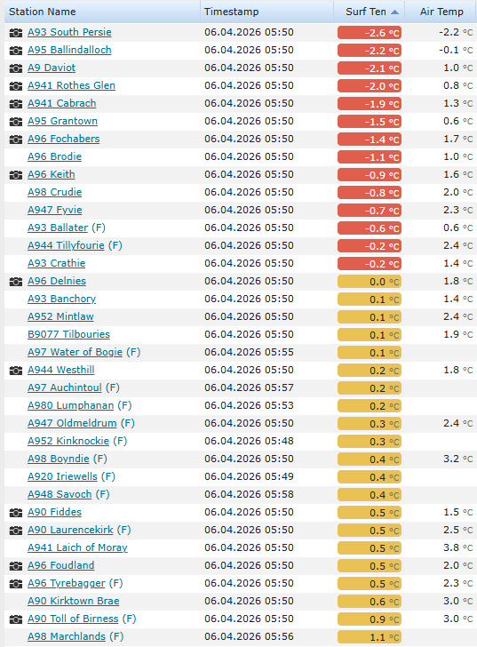 Aberdeenshire Roads tweet media