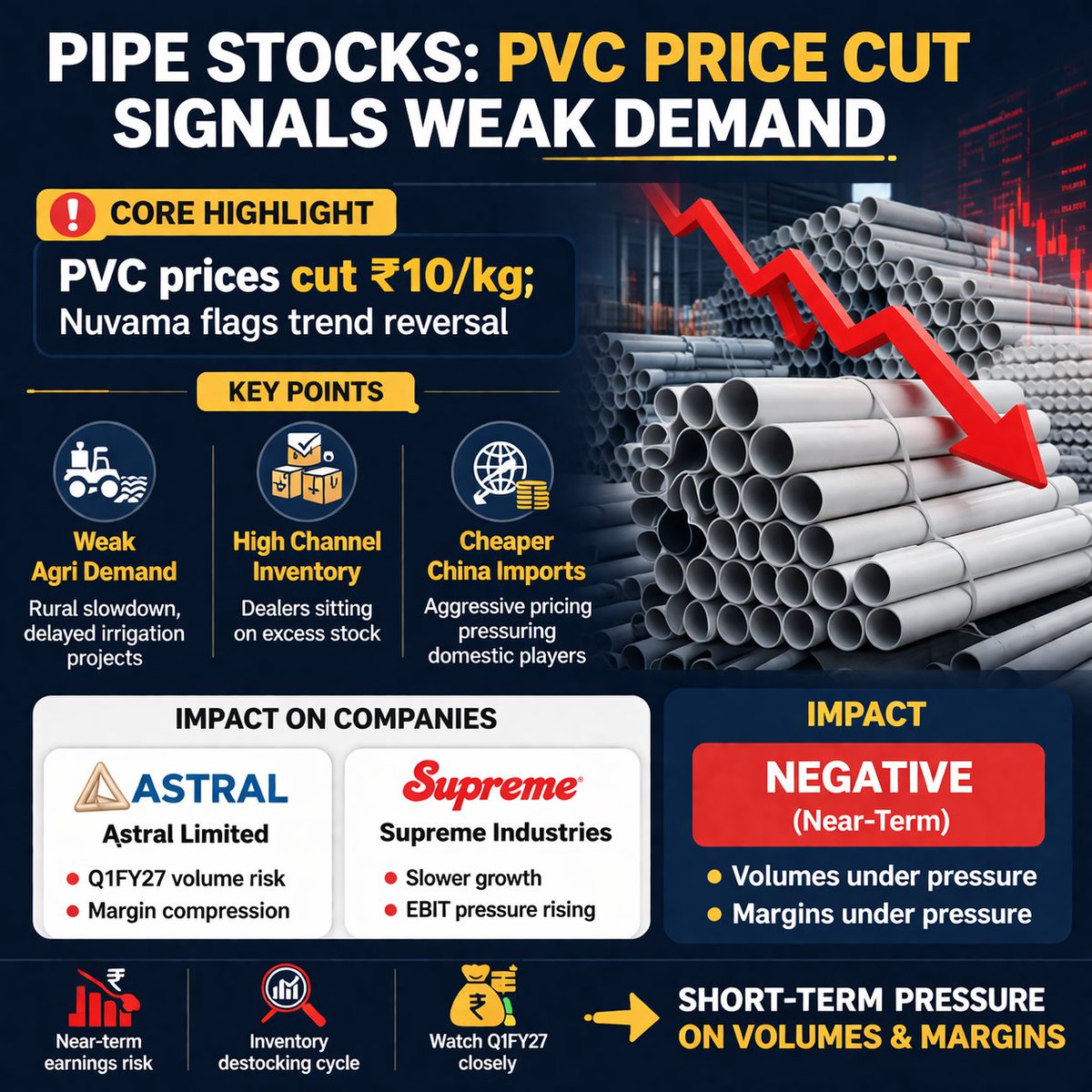 🚨 PVC PRICE CUT = DEMAND WEAKNESS SIGNAL 📉🔥 Price correction ️ Demand ...