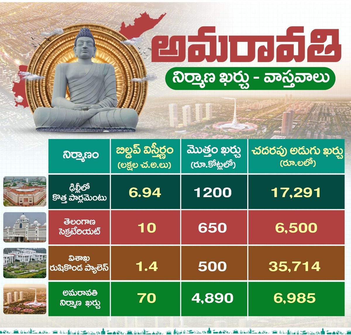 B.Tech Ravi.Ex.MLC tweet media