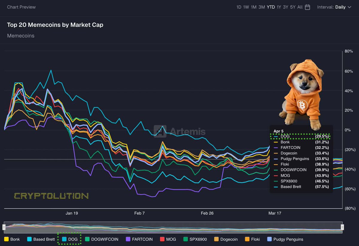 Vincent (Cryptolution) 👑 tweet media