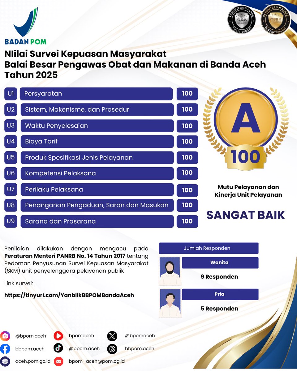 Balai Besar POM di Banda Aceh tweet media