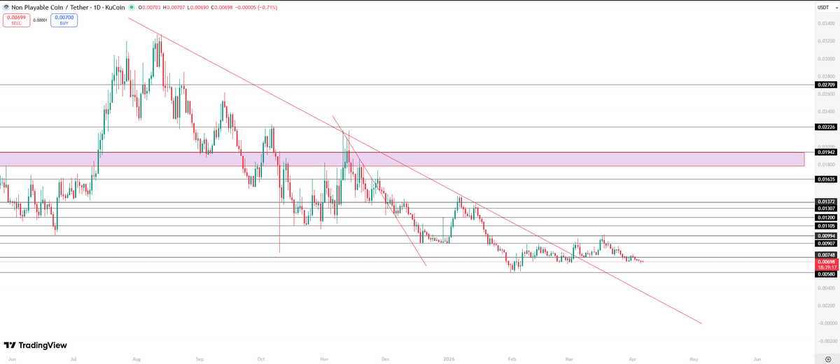Lord_Kryptoo's tweet photo. People are asking when will be $NPC is going to pump, no one want patience guys wait for it you are definitely going to make big it's only matter of time.
 $NPC https://t.co/bwRuVlSvex