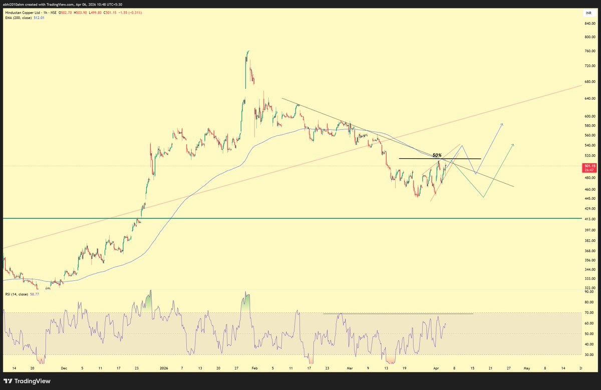 Abhishek tweet media