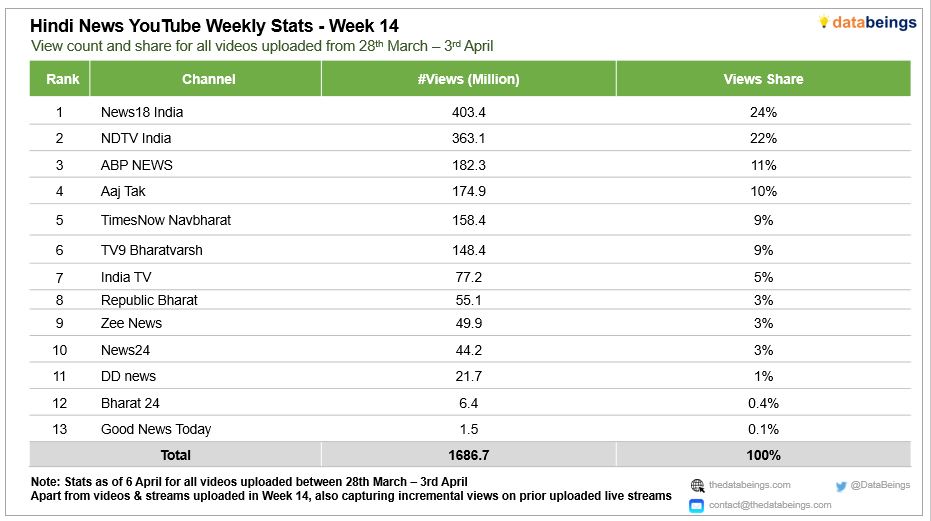 Data Beings tweet media