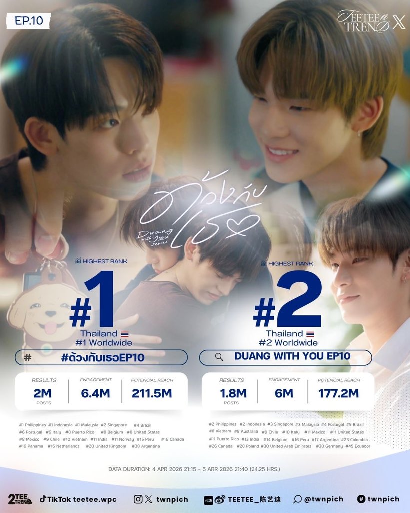 2TEE2TREND tweet media