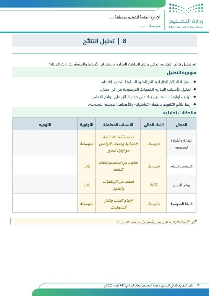 ali_alqhtani05's tweet photo. 📈✨ ملف التقويم الذاتي المدرسي وخطة التحسين 1447هـ
ملف جاهز للتعديل يساعد المدرسة على تنظيم العمل من جمع البيانات وحتى تحليل النتائج وبناء خطة تحسين واضحة ومدروسة ✅
يتضمن:
• أدوات جمع البيانات ومجالات التقويم
• تحليل النتائج ومؤشرات الأداء
• خطة تحسين شاملة ومدروسة

👀 للمعاينة:
https://t.co/Ftp0oDMHcP
🔗 للطلب:
https://t.co/rJHrayDumz

#وزارة_التعليم #التقويم_الذاتي #الإدارة_المدرسية #مدير_المدرسة #القيادة_المدرسية