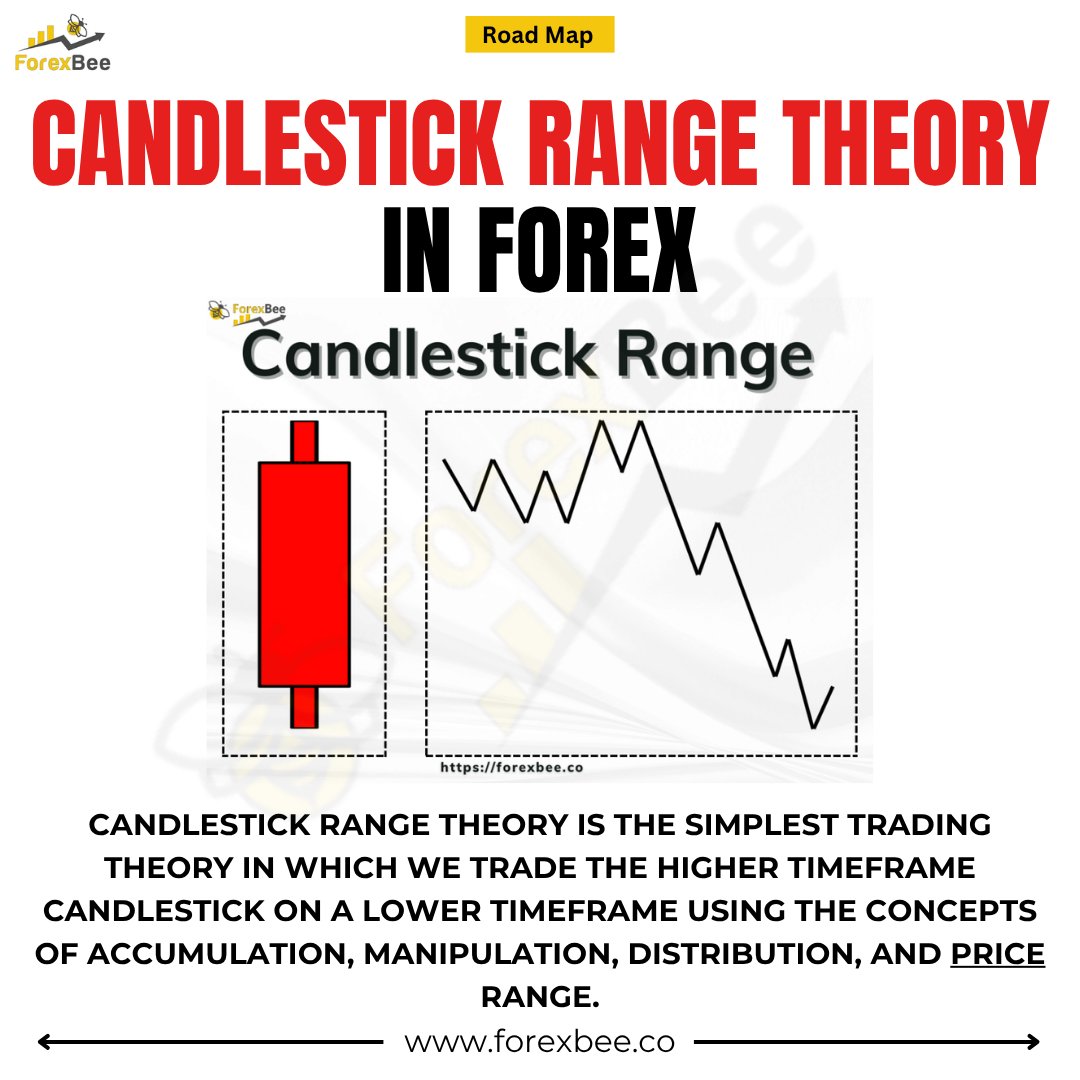 ForexBee tweet media