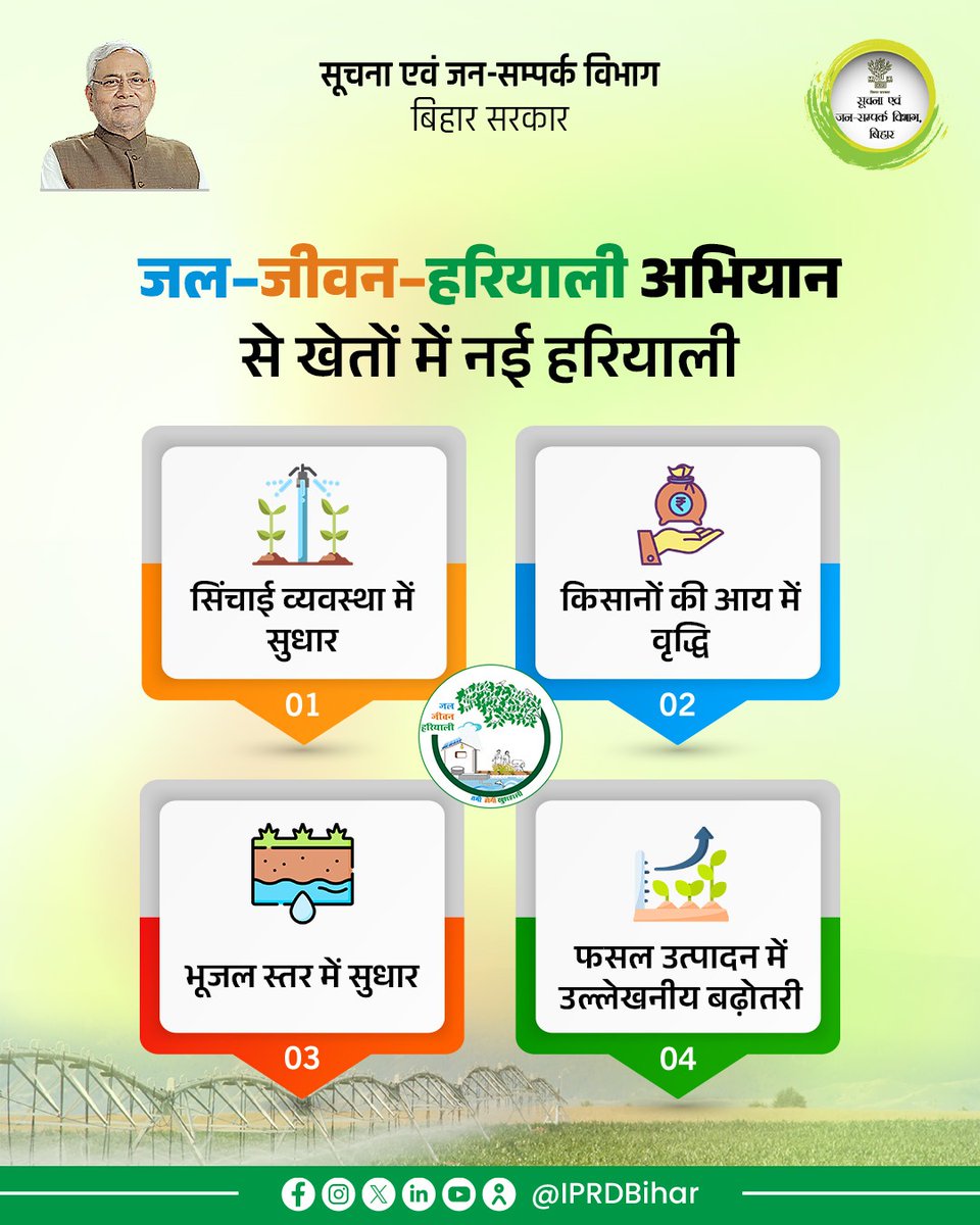 IPRDBihar's tweet image. जल–जीवन–हरियाली अभियान से खेतों में आई नई हरियाली, किसानों के जीवन में खुशहाली 

सिंचाई व्यवस्था में सुधार के साथ अब फसल उत्पादन में बढ़ोतरी हो रही है और किसानों की आय भी बढ़ रही है।

@NitishKumar
@JJHMBihar
#JalJeevanHariyali 
#GreenRevolution
#SustainableFarming