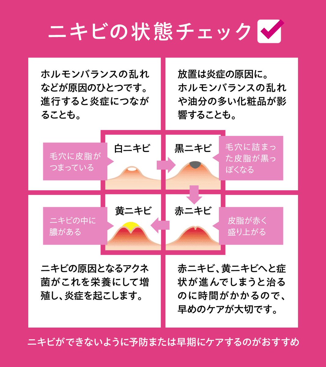 Hythiol_JP's tweet photo. 🌸人との出会いが増える季節。
「初めまして」のタイミングに限って
ニキビが...🤯

焦って潰したり、洗顔でゴシゴシすると
かえって悪化してしまうことも…。

まずは自分の状態をチェックし、生活習慣やスキン
ケアを見直すことから。
気になる状態が続く・悪化するときは、医師・薬剤
師に相談を。

📌保存して春の肌管理に