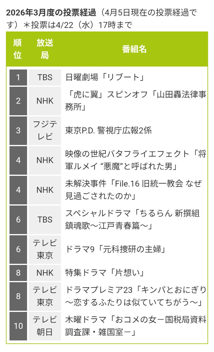 放送批評懇談会〈ギャラクシー賞／GALAC〉 tweet media