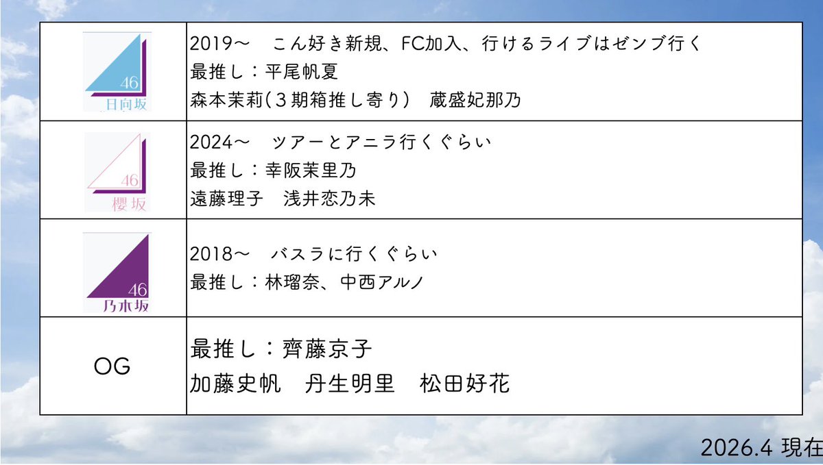 あどるんば◢ ⁴⁶🍜⛵️🪭 tweet media