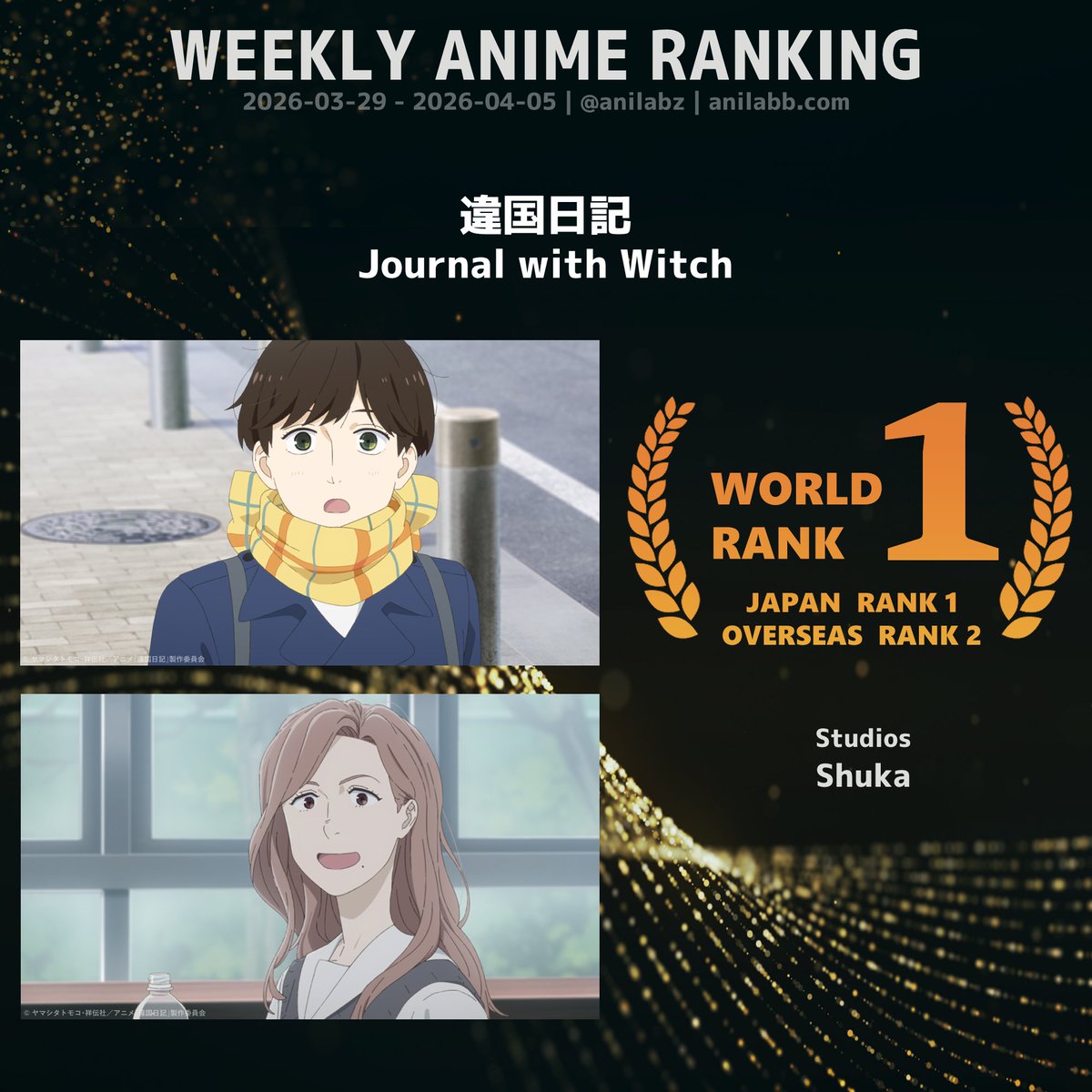 AniLab Official | アニラボ 公式 tweet media