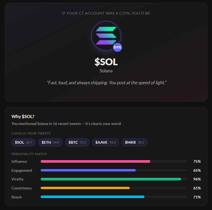 Yo, my account is worth ~$50k 💸

But tbh, I'd never sell a brand I've built over years, not even for 2x.

What's actually catching my eye: more creators are vibe coding genuinely interesting stuff.

And that skill unlocks a real dif level of engagement + reach as you can see 👇