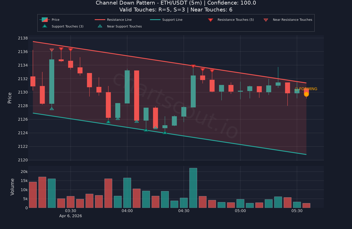 ChartScout Detections tweet media