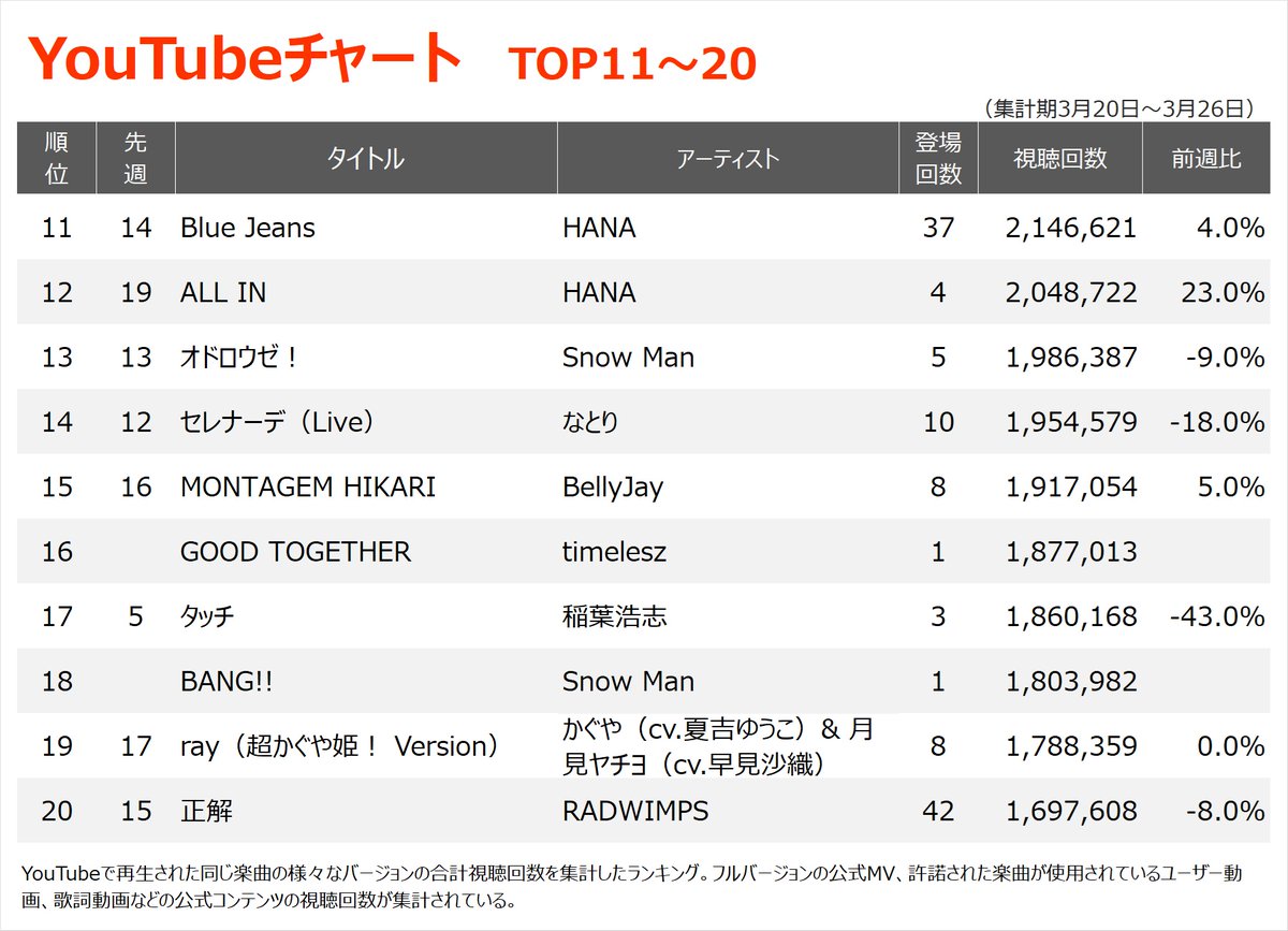 オリコンニュース tweet media