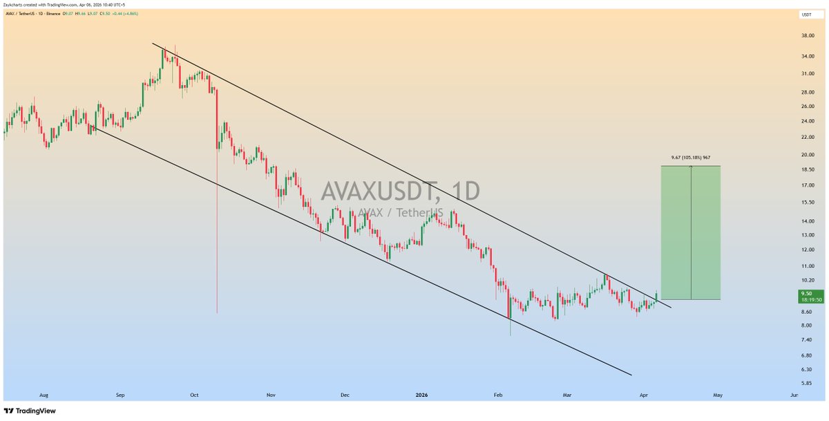 ZAYK Charts tweet media