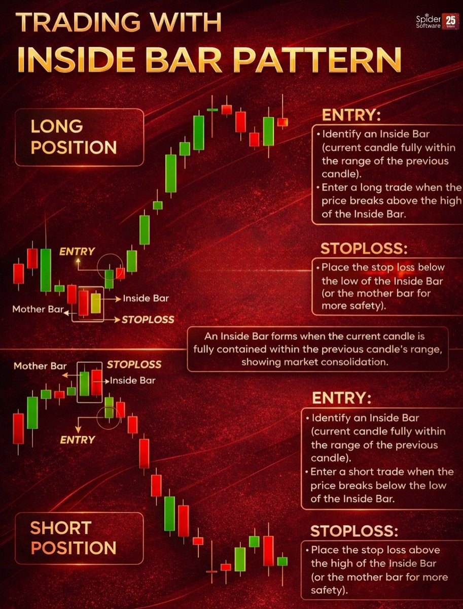 Spider Software tweet media