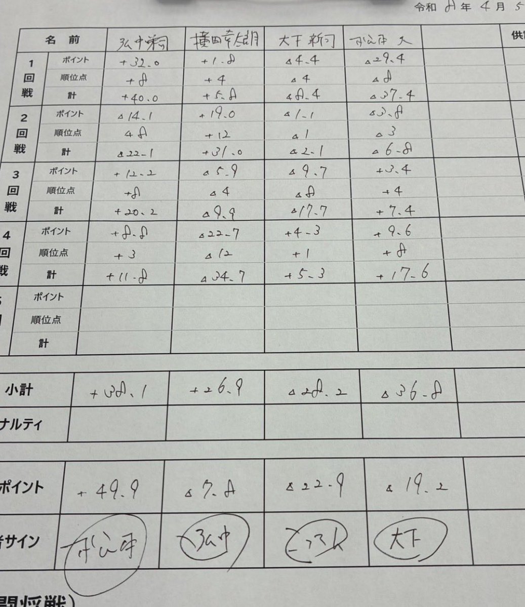 横田幸太朗@こっさん tweet media