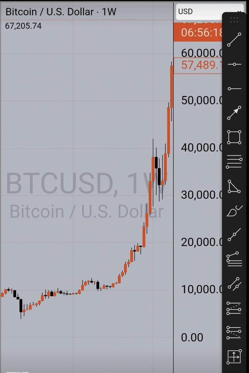 Dr_MokhlesNazer's tweet photo. لا يوجد شيء اسمه “أعلى سعر” أو “أدنى سعر” في الأسواق.

هذه الجملة وحدها كفيلة بأن تغيّر طريقة تفكيرك بالكامل كمستثمر أو متداول.

كثيرون ما زالوا يعتمدون على مفاهيم مثل “تشبّع شرائي” أو “تشبّع بيعي”، ويعتقدون أن السوق يجب أن ينعكس عند هذه المستويات.

لكن الواقع مختلف تمامًا.

افتح أي رسم بياني لزوج مثل الليرة التركية مقابل الدولار (USDTRY)،  
وأضف عليه مؤشر RSI أو أي مؤشر تفضله…

ستلاحظ شيئًا صادمًا:  
السوق يمكن أن يبقى “في حالة تشبّع” لفترة أطول بكثير مما تتخيل.

لماذا؟

لأن السوق لا يتحرك بناءً على المؤشرات…  
بل بناءً على التدفقات (Flows) والمعنويات (Sentiment).

وعندما تميل الكفة بقوة في اتجاه واحد…  
فلا يوجد “مستوى تقني” قادر على إيقافها.

دعنا نراجع بعض الأمثلة:

• البيتكوين صعد من 3,500 إلى 60,000 خلال فترة قصيرة نسبيًا  
• النفط انهار إلى مستويات قريبة من الصفر، بل وسجل أسعارًا سلبية في العقود الآجلة  
• الذهب واصل الصعود لأكثر من عامين دون تصحيح حقيقي  

هل كانت هذه الأسواق “متشبعة”؟ نعم.  
هل توقفت؟ لا.

الخطأ الكبير الذي يقع فيه الكثيرون هو الاعتقاد أن:  
“ما ارتفع كثيرًا يجب أن ينخفض”  
أو  
“ما انهار كثيرًا يجب أن يرتد”

لكن الأسواق لا تعمل بهذه البساطة.

الحقيقة الأهم:  
الاتجاه القوي لا يُقاس بمدى ارتفاعه…  
بل بقدرة المشاركين على الاستمرار في تغذيته.

طالما أن السيولة تتدفق،  
وطالما أن القناعة الجماعية مستمرة،  
فإن الاتجاه يمكن أن يذهب أبعد مما تتوقع… وأطول مما تتحمّل.

لهذا السبب، محاولة “اصطياد القمم والقيعان” هي واحدة من أسرع الطرق لخسارة المال.

بدلًا من ذلك، اسأل نفسك:

• من يقود هذا الاتجاه؟  
• هل التدفقات ما زالت مستمرة؟  
• هل تغيرت المعنويات فعلًا أم فقط السعر؟  

السوق لا يعاقبك لأنك مخطئ…  
بل لأنك مبكر.

تذكّر دائمًا:  
أخطر جملة في التداول هي “وصلنا للقمة”.

إذا أردت النجاة… لا تقاتل الاتجاه.  
افهمه.

تابعني للمزيد من التحليل العميق للأسواق، بعيدًا عن الضجيج