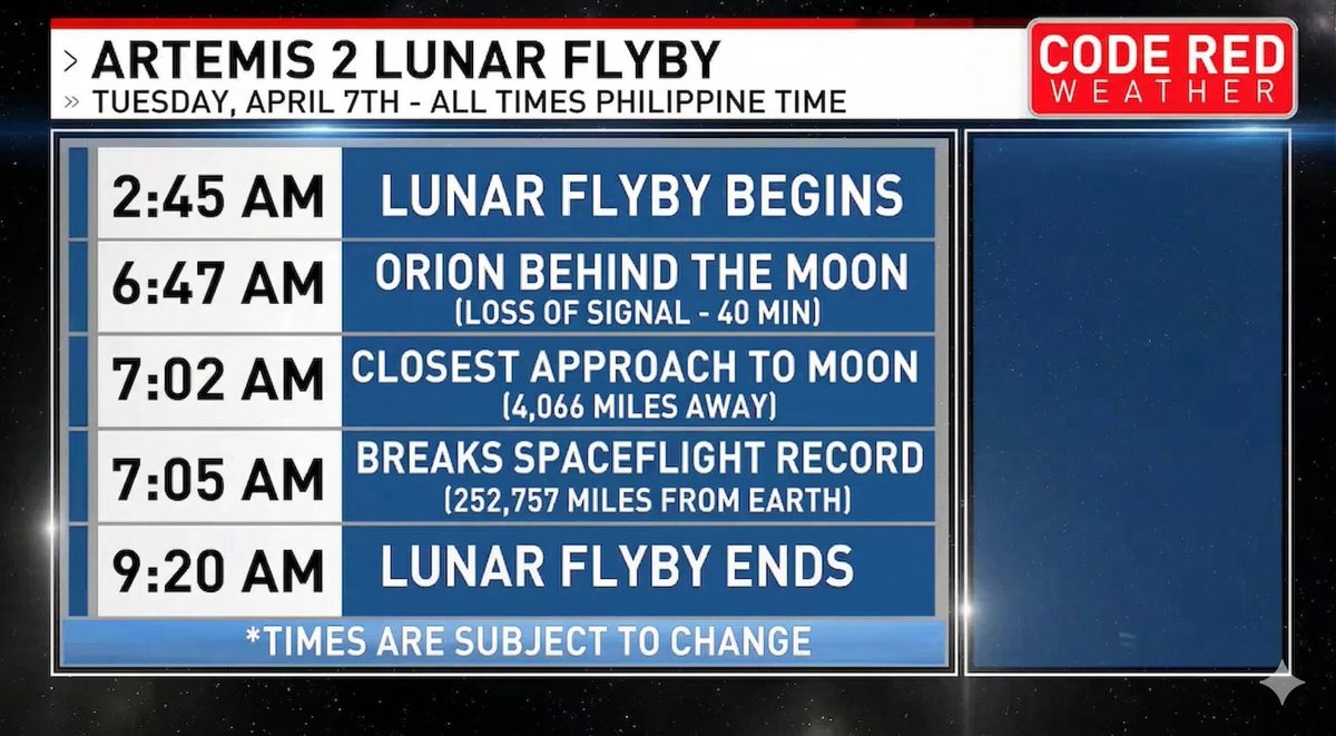 #ArtemisII lunar flyby in #PH local times: