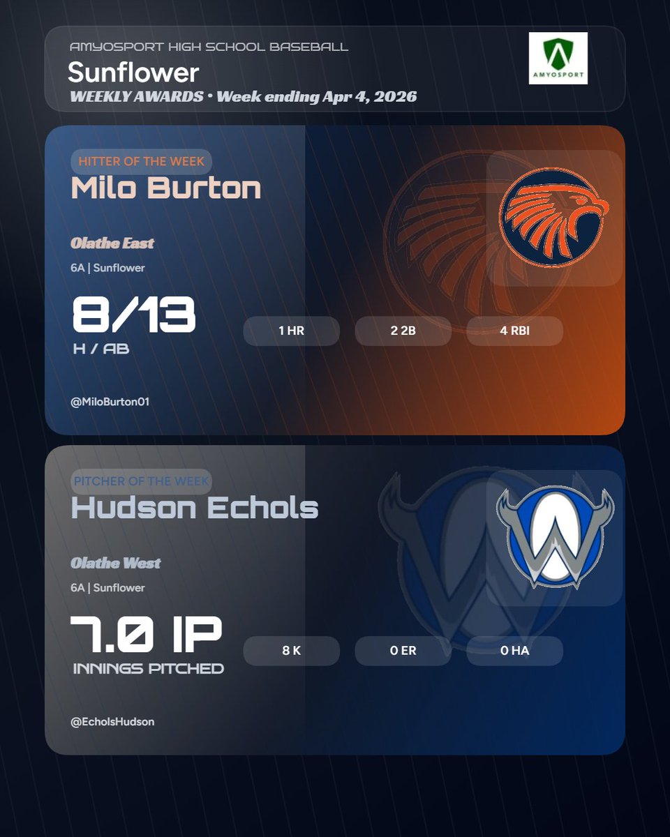 Amyosport KS HS Baseball tweet media