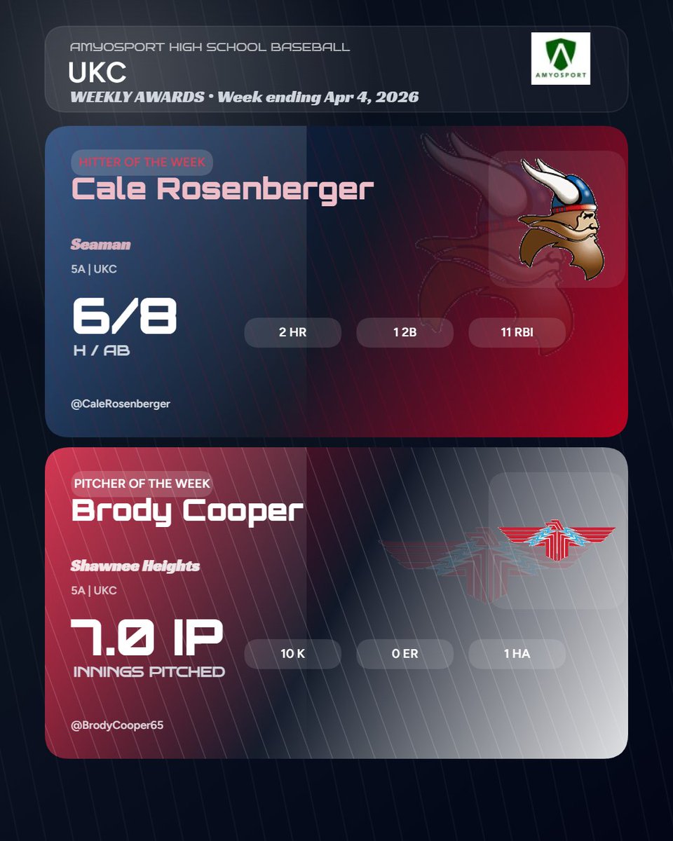 Amyosport KS HS Baseball tweet media