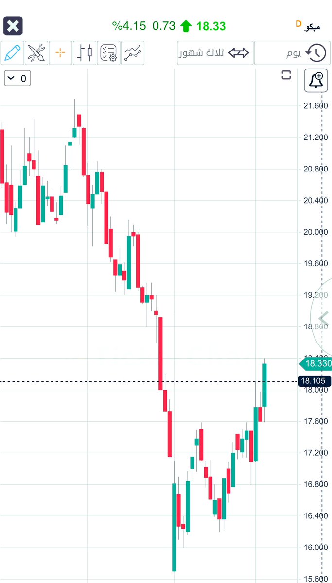 🫶🏼 🇸🇦|| Rahaf ..ღ tweet media