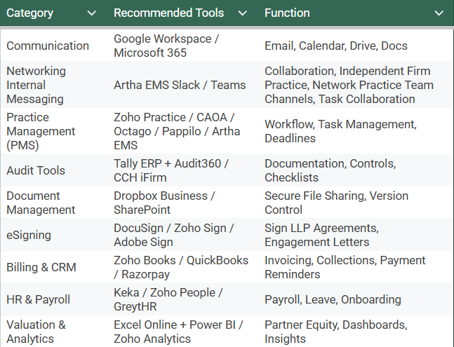 CA Akhil Pachori tweet media