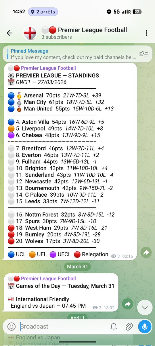 Hey everyone! 👋

We've got real-time updates on all the lineups and results ⚽. Plus, get a free prediction every Friday 📅 and the weekly standings every Monday morning.

Check us out: t.me/englandfootlive

All my Europ channels here superr.bio/charles