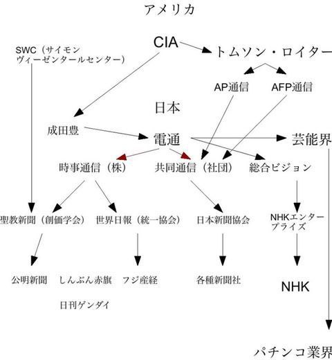 橋広バロン幸之助🇯🇵MJGA💫 tweet media