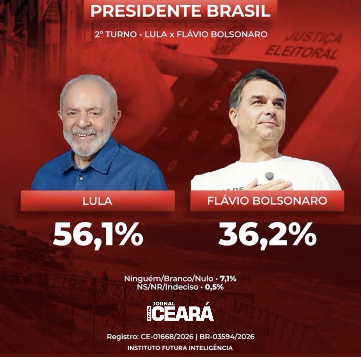 Pesquisas Eleições tweet media