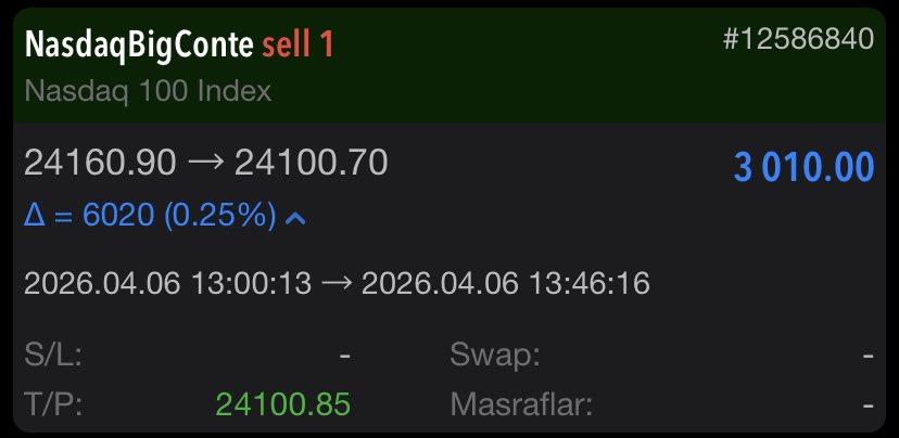 investoryagmur's tweet image. Bugün Nasdaq işlemimizde kusursuz bir fırsatı daha değerlendirdik 🔥

Doğru seviyeden açılan sell pozisyonuyla kısa sürede net ve temiz bir işlem yakalayarak 3.010$ kazanç elde ettik 💰

t.me/yagmursuzenfor…

Sen de bu kazançları yakalamak istiyorsan, bize katıl 🚀

#NASDAQ100