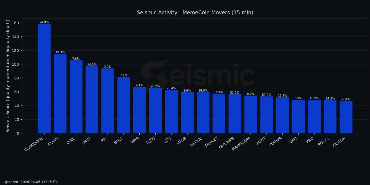Seismic Crypto tweet media